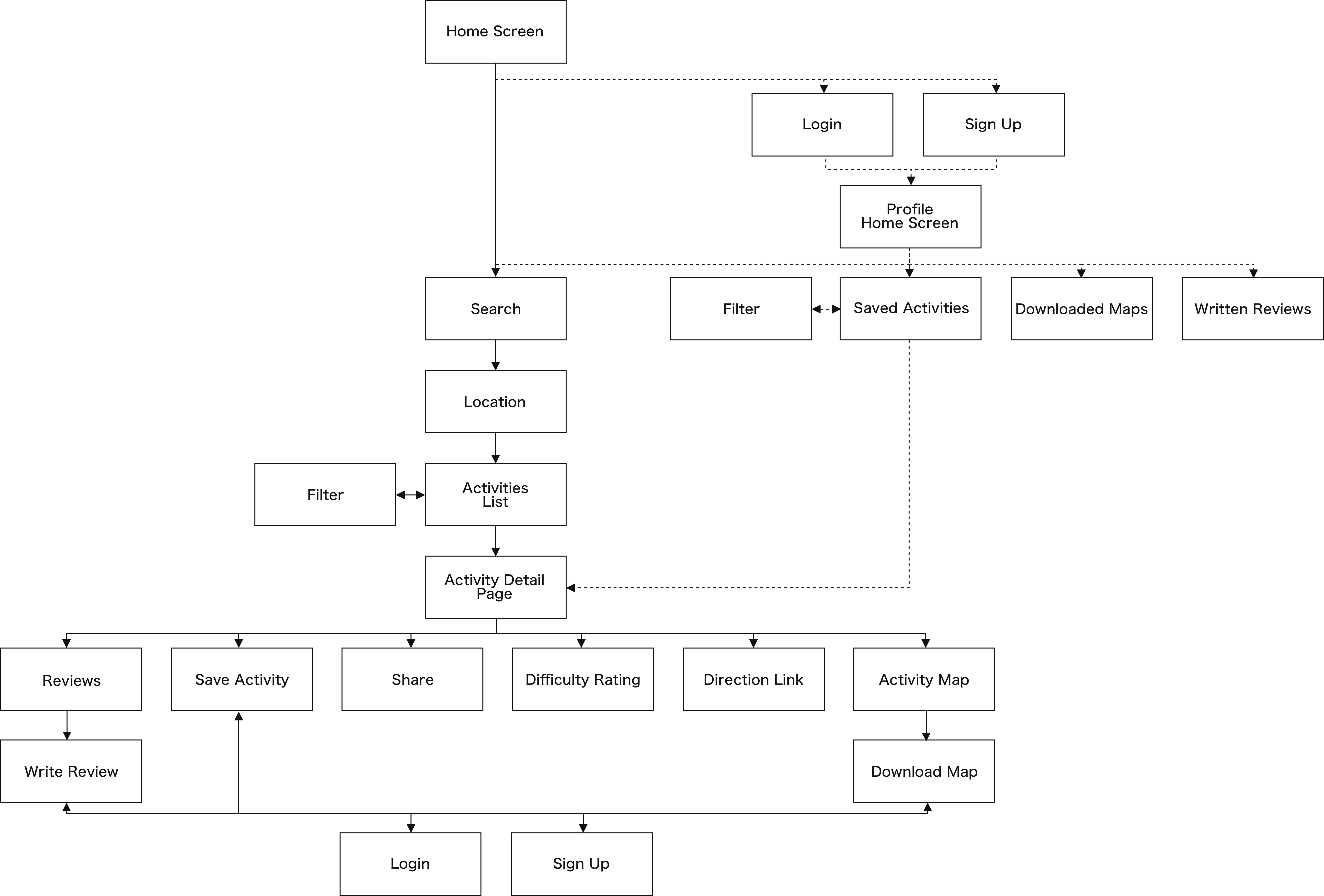 User Flow